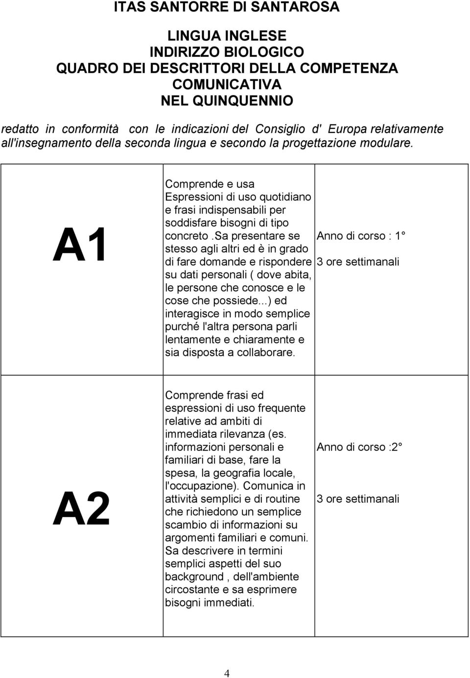 A1 Comprende e usa Espressioni di uso quotidiano e frasi indispensabili per soddisfare bisogni di tipo concreto.