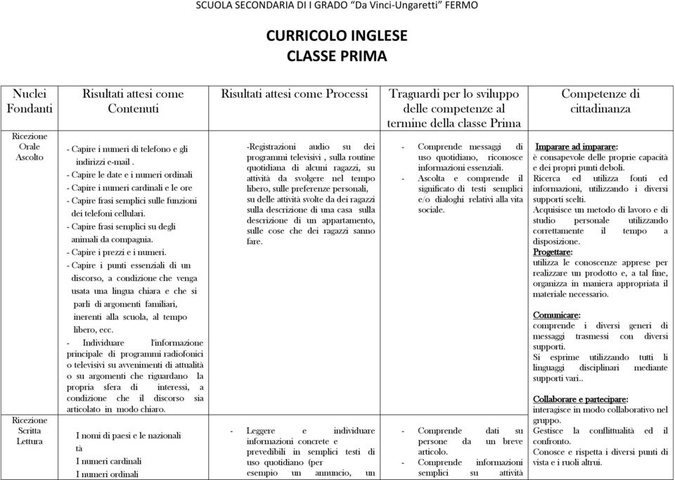 - Capire frasi semplici su degli animali da compagnia. - Capire i prezzi e i numeri.