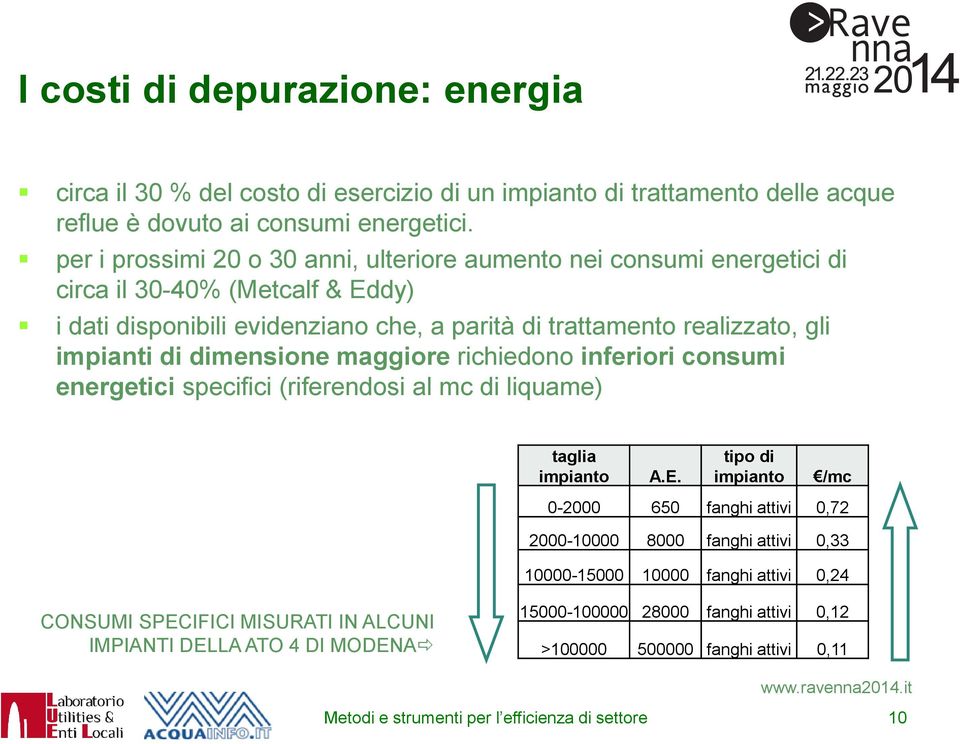 dimensione maggiore richiedono inferiori consumi energetici specifici (riferendosi al mc di liquame) taglia impianto A.E.
