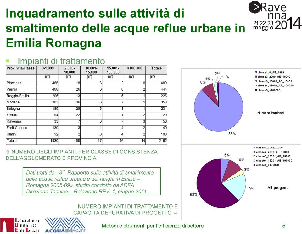 delle acque reflue urbane e dei fanghi in Emilia Romagna 2005-09», studio condotto da ARPA Direzione Tecnica Relazione REV.