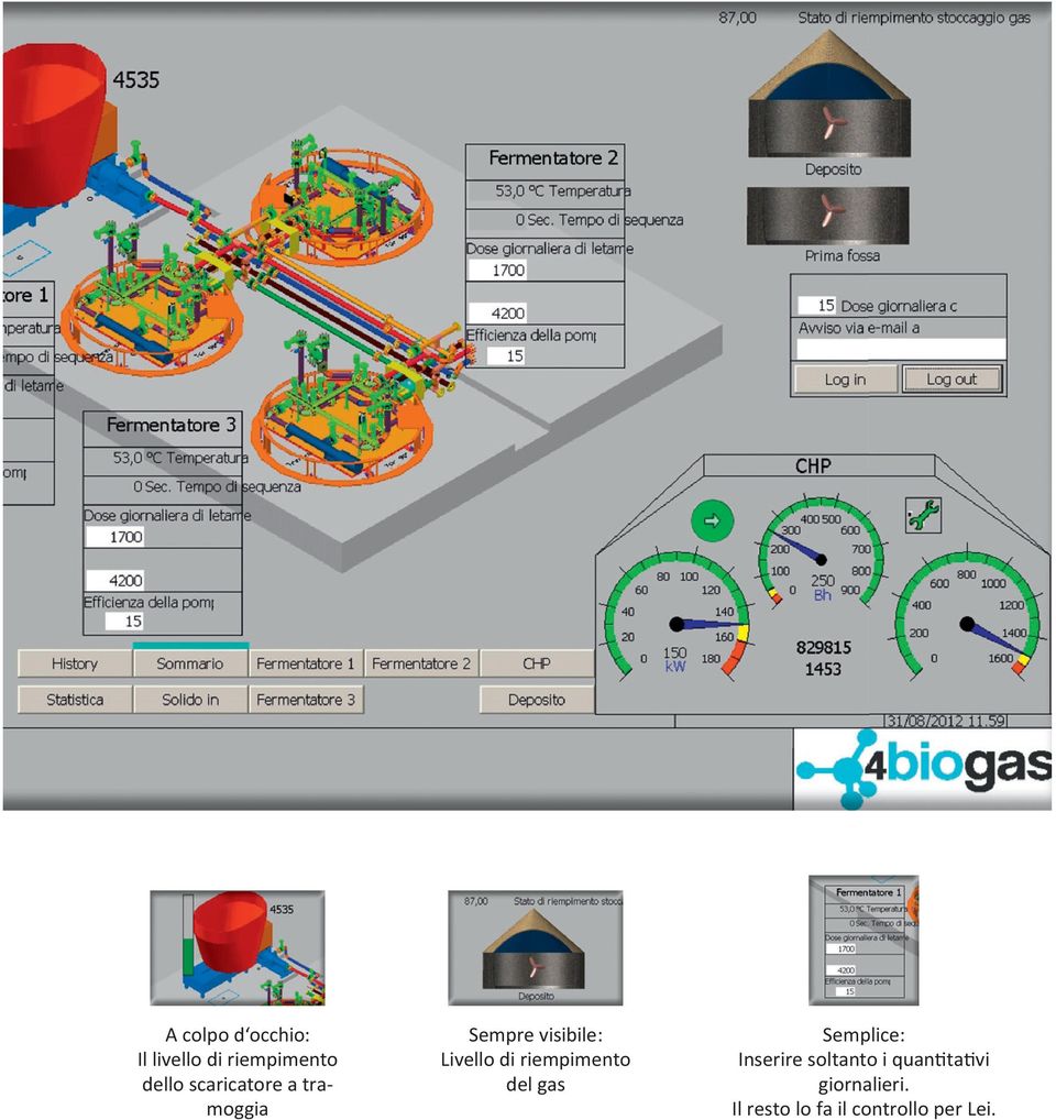 riempimento del gas Semplice: Inserire soltanto i