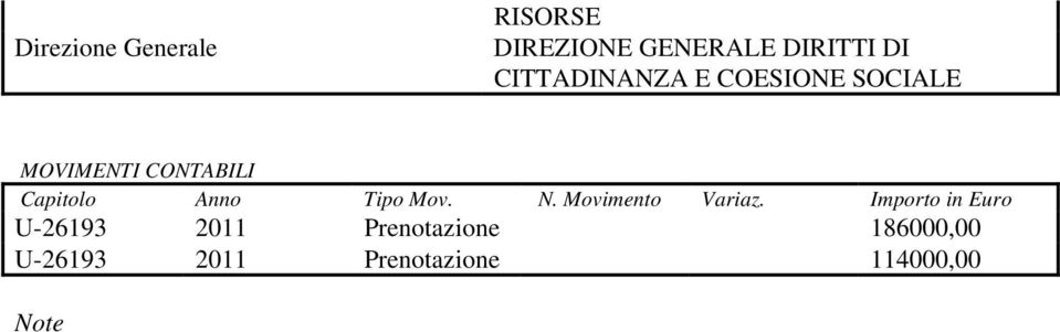 Anno Tipo Mov. N. Movimento Variaz.