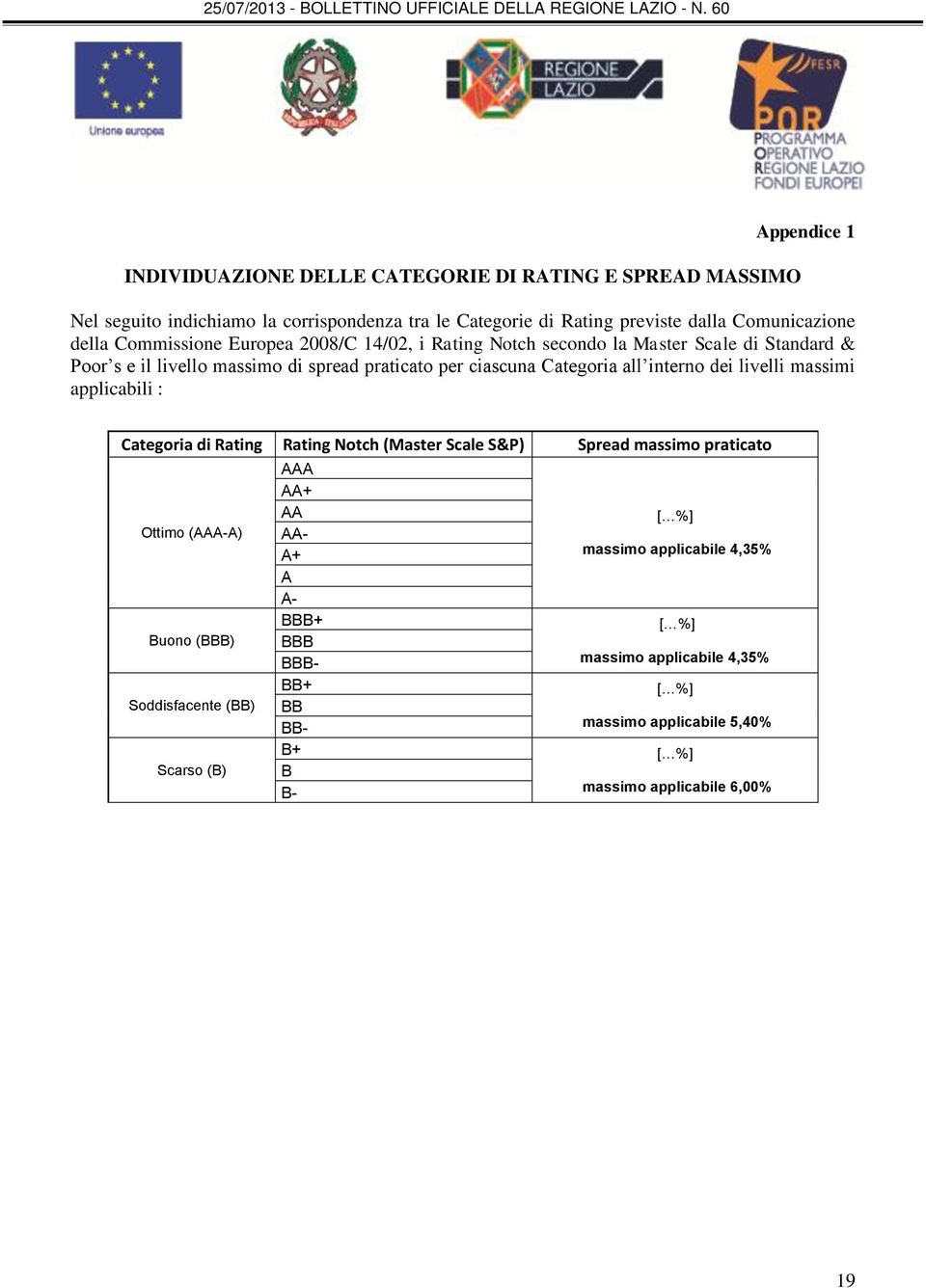 livelli massimi applicabili : Categoria di Rating Rating Notch (Master Scale S&P) Spread massimo praticato Ottimo (AAA-A) Buono (BBB) Soddisfacente (BB) Scarso (B) AAA AA+