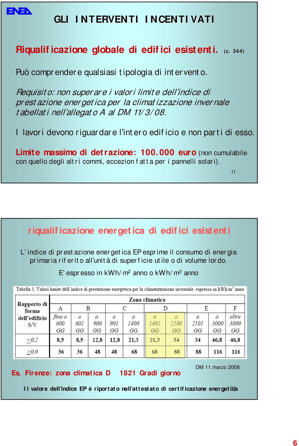 I lavori devono riguardare l intero edificio e non parti di esso. Limite massimo di detrazione: 100.000 euro (non cumulabile con quello degli altri commi, eccezion fatta per i pannelli solari).