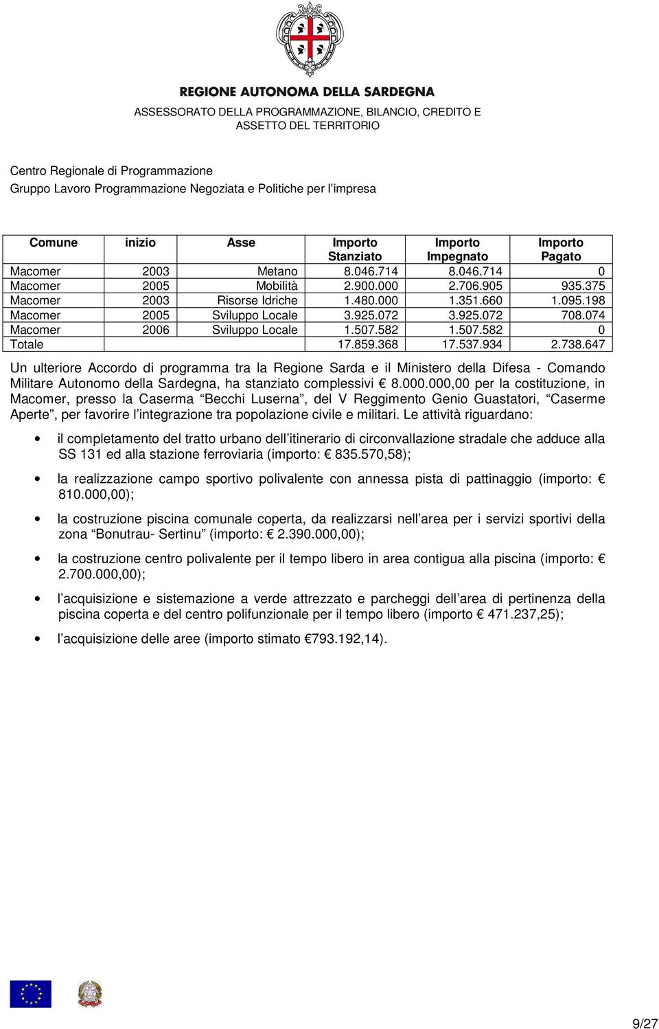 647 Un ulteriore Accordo di programma tra la Regione Sarda e il Ministero della Difesa - Comando Militare Autonomo della Sardegna, ha stanziato complessivi 8.000.