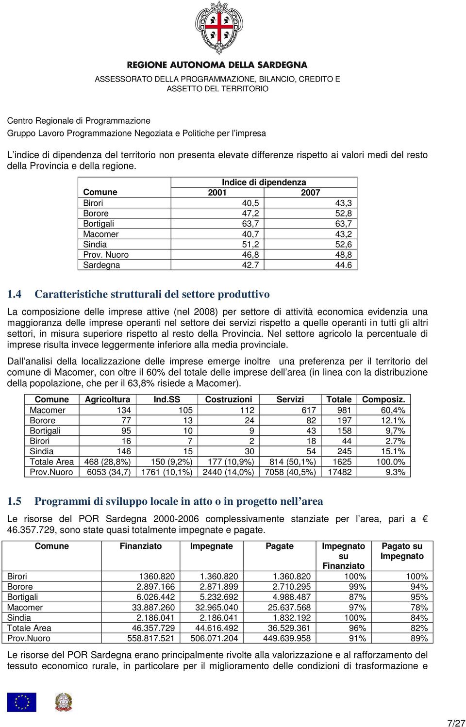 4 Caratteristiche strutturali del settore produttivo La composizione delle imprese attive (nel 2008) per settore di attività economica evidenzia una maggioranza delle imprese operanti nel settore dei