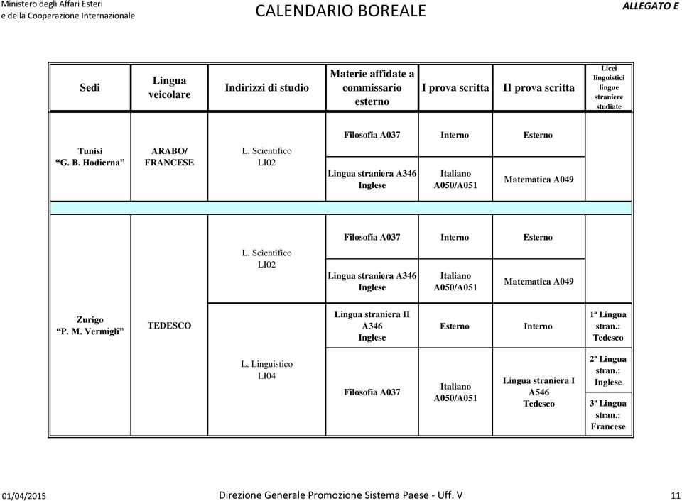 Linguistico straniera I A546 2ª 3ª 01/04/2015