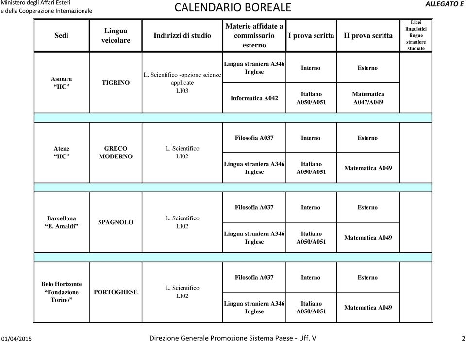 Costruzioni, Scientifico -opzione Ambiente scienze e applicate LI03