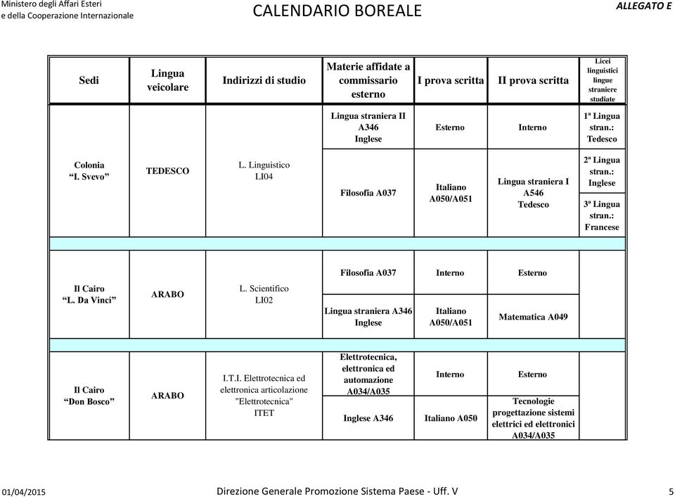 Cairo Don Bosco ARABO I.