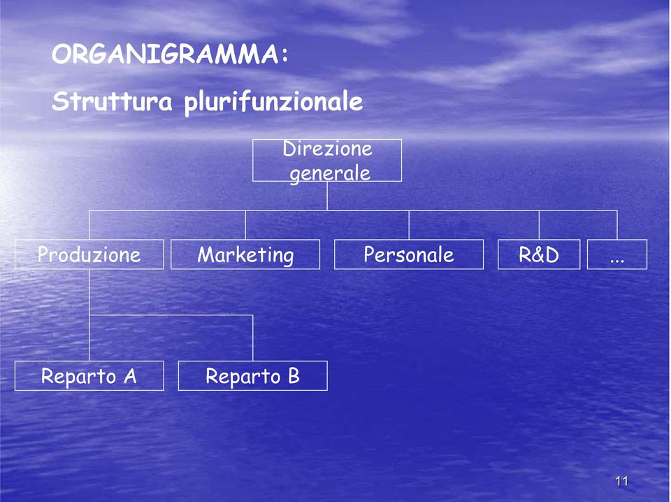 generale Produzione Marketing