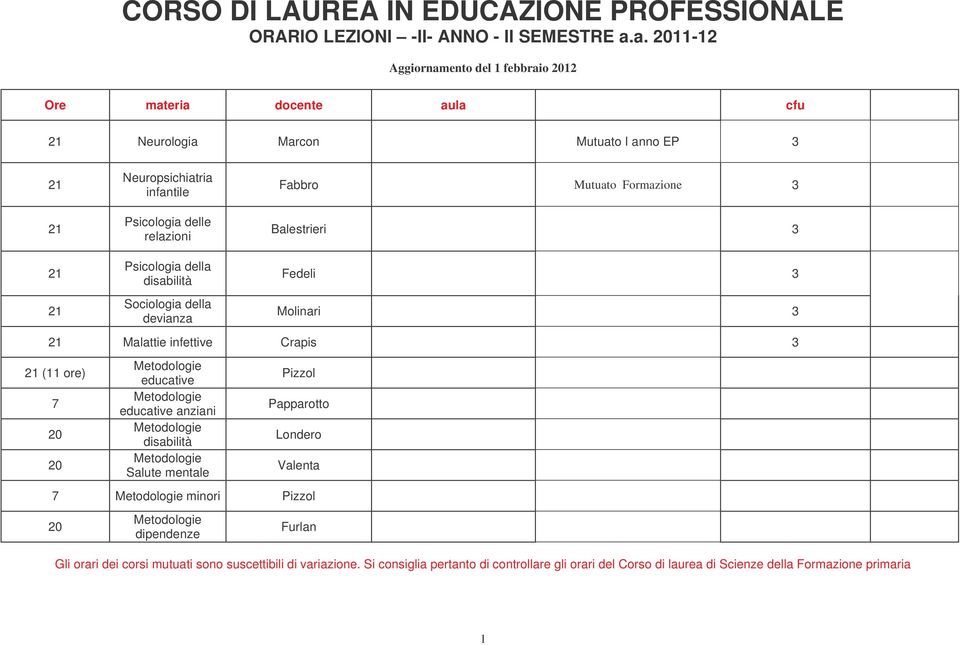 educative anziani Metodologie Metodologie Salute Pizzol Papparotto Londero Valenta 7 Metodologie minori Pizzol 20 Metodologie dipendenze Furlan Gli orari