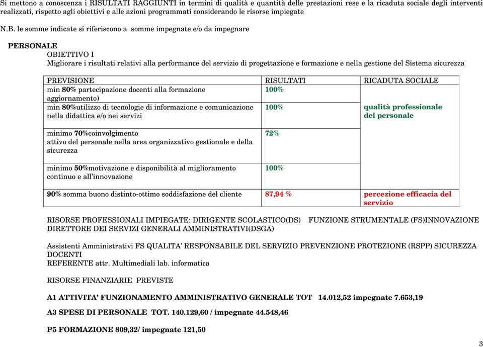 le somme indicate si riferiscono a somme impegnate e/o da impegnare PERSONALE OBIETTIVO I Migliorare i risultati relativi alla performance del servizio di progettazione e formazione e nella gestione