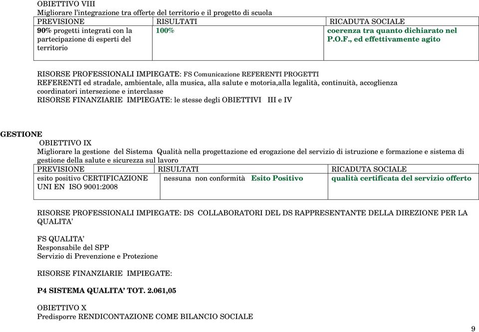 accoglienza coordinatori intersezione e interclasse RISORSE FINANZIARIE IMPIEGATE: le stesse degli OBIETTIVI III e IV GESTIONE OBIETTIVO IX Migliorare la gestione del Sistema Qualità nella