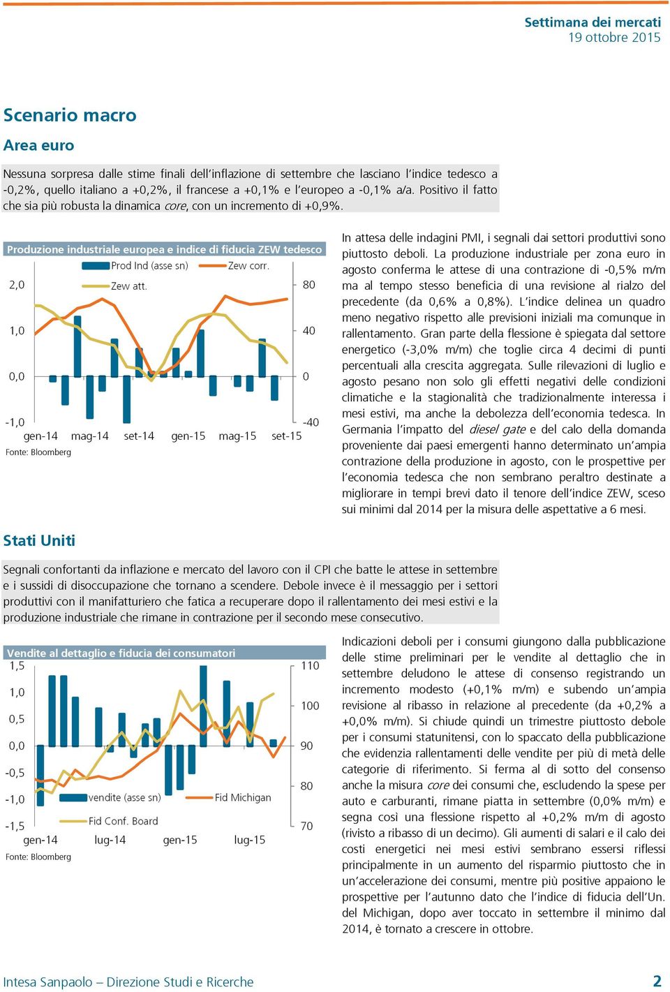 Produzione industriale europea e indice di fiducia ZEW tedesco Fonte: Bloomberg In attesa delle indagini PMI, i segnali dai settori produttivi sono piuttosto deboli.