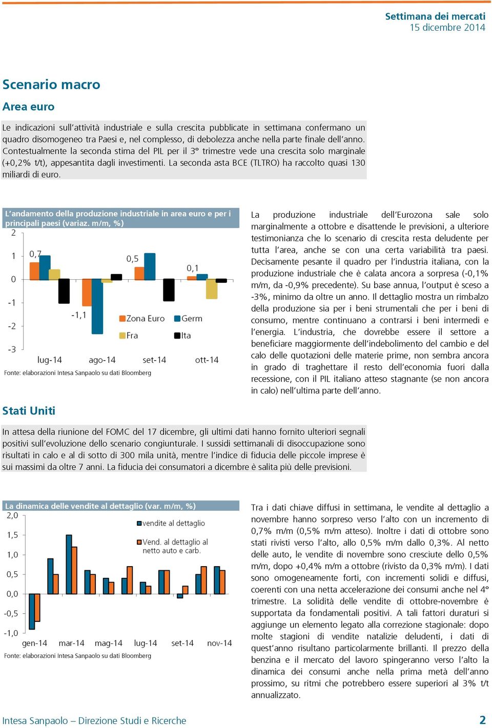 La seconda asta BCE (TLTRO) ha raccolto quasi 130 miliardi di euro. L andamento della produzione industriale in area euro e per i principali paesi (variaz.