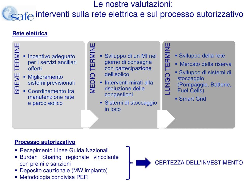 Recepimento Linee Guida Nazionali Burden Sharing regionale vincolante con premi e