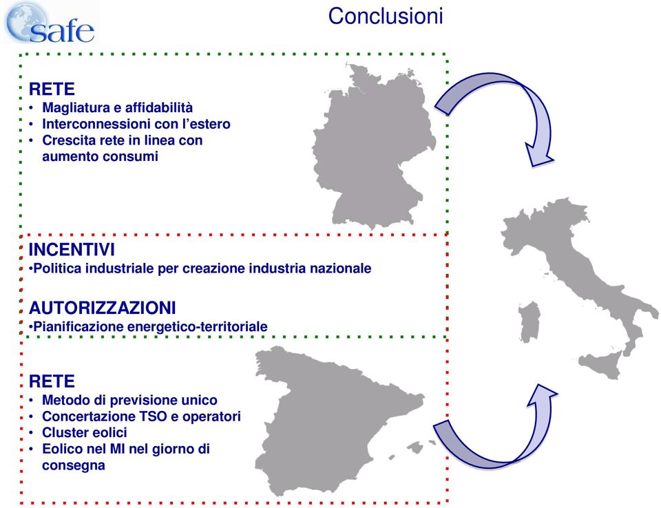 nazionale AUTORIZZAZIONI Pianificazione energetico-territoriale RETE Metodo di