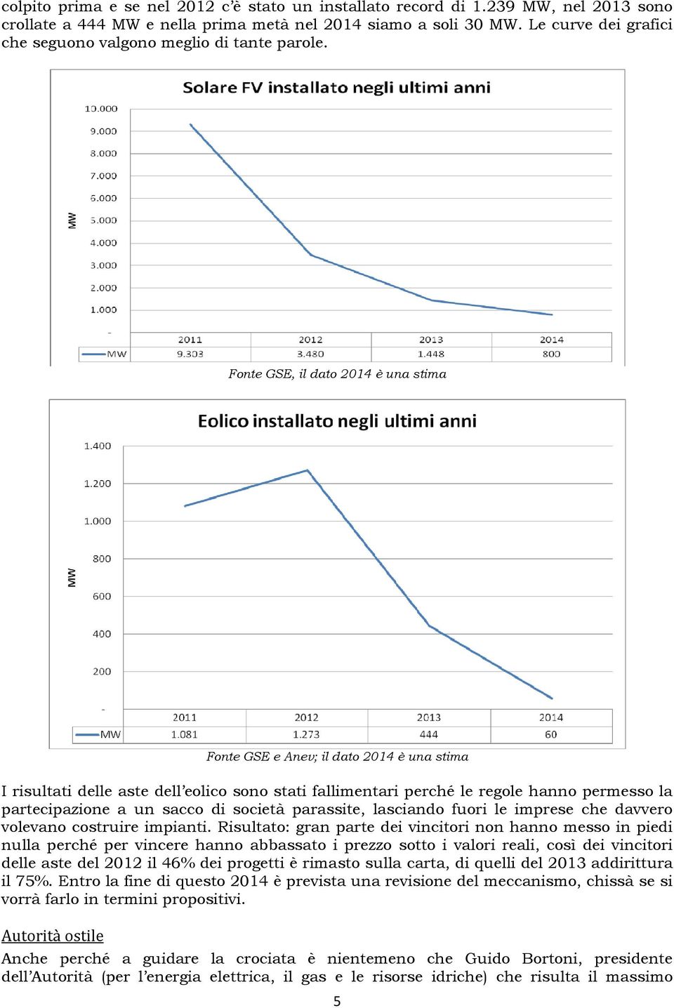 Fonte GSE, il dato 2014 è una stima Fonte GSE e Anev; il dato 2014 è una stima I risultati delle aste dell eolico sono stati fallimentari perché le regole hanno permesso la partecipazione a un sacco