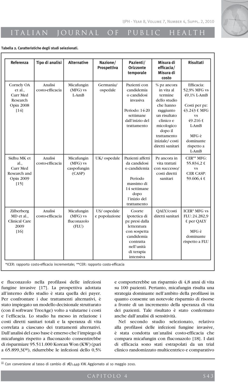 , Clinical Care 2009 [16] L-AmB caspofungin (CASP) fluconazolo (FLU) Germania/ ospedale UK/ ospedale US/ ospedale e popolazione *ICER: rapporto incrementale; **CER: rapporto Pazienti/ Orizzonte