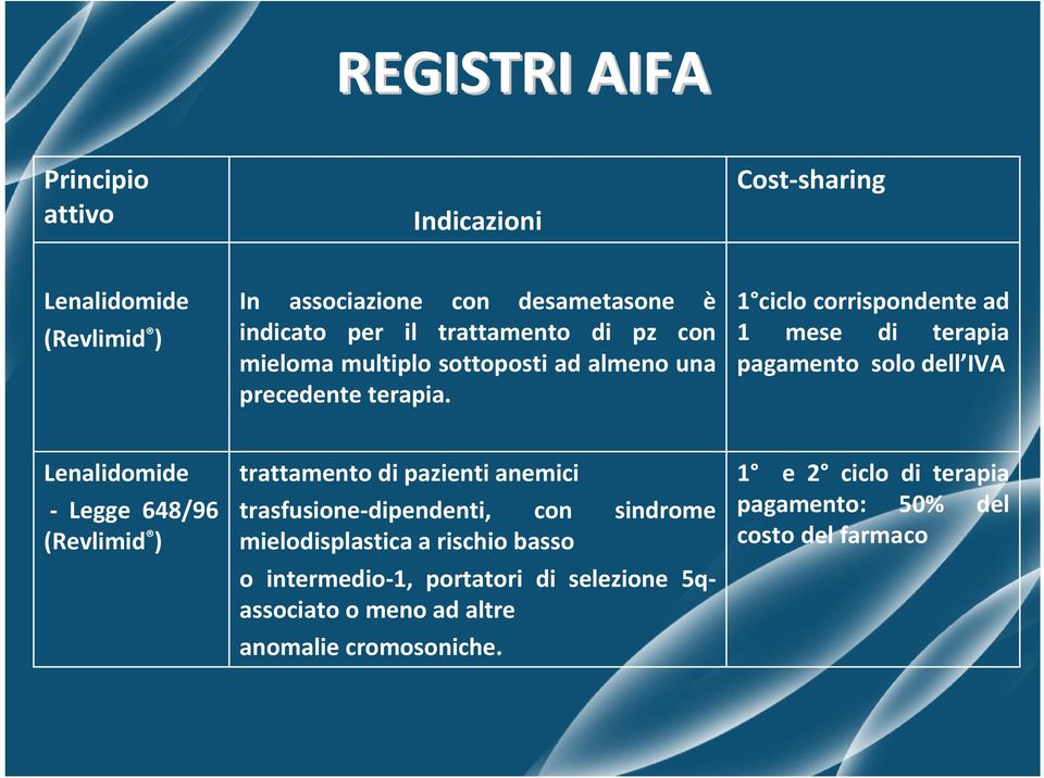 1 ciclo corrispondente ad 1 mese di terapia pagamento solo dell IVA Lenalidomide - Legge 648/96 (Revlimid ) trattamento di pazienti anemici