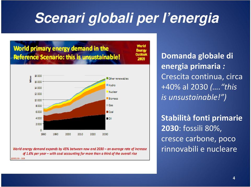 2030 (. this is unsustainable!