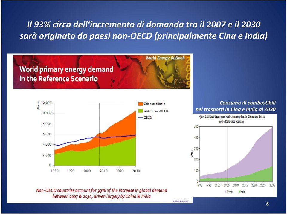 OECD (principalmente Cina e India) Consumo di