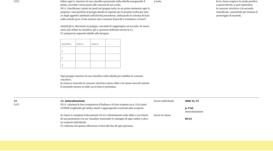 propone i suoi preferiti al gruppo dando la ragione per la propria scelta per mezzo degli aggettivi attribuiti nell attività precedente, utilizzando lo schema di frasi sulla scheda (p.es.