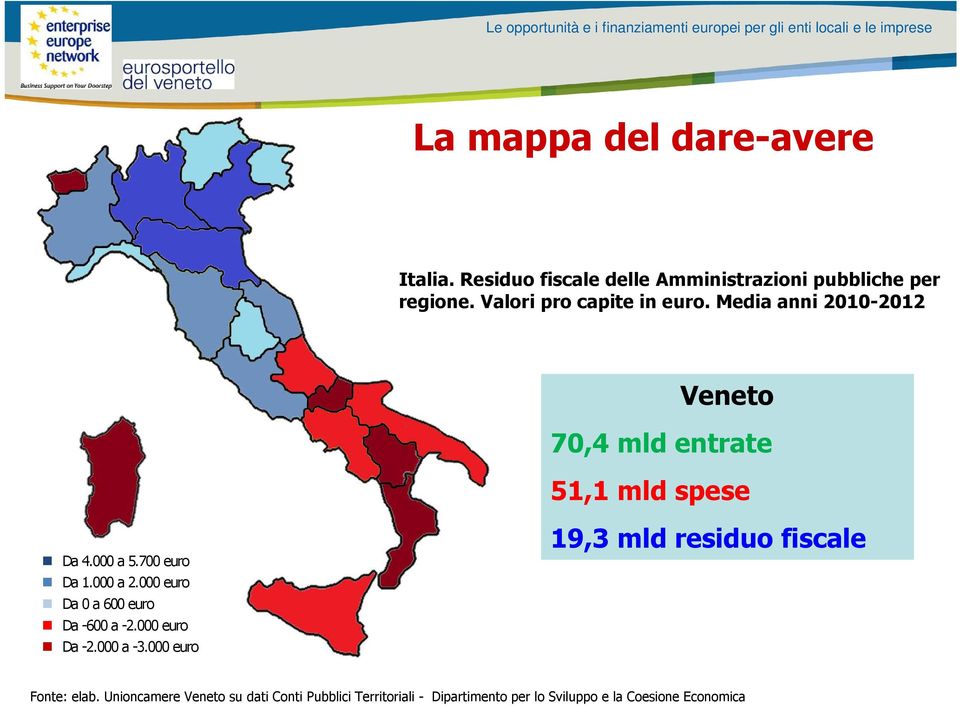 700 euro Da 1.000 a 2.000 euro Da 0 a 600 euro Da -600 a -2.000 euro Da -2.000 a -3.