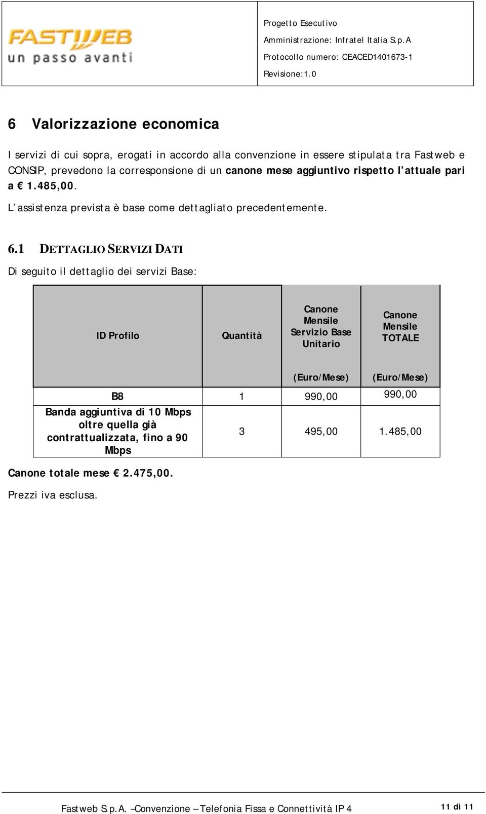 1 DETTAGLIO SERVIZI DATI Di seguito il dettaglio dei servizi Base: ID Profilo Quantità Canone Mensile Servizio Base Unitario Canone Mensile TOTALE (Euro/Mese) (Euro/Mese) B8