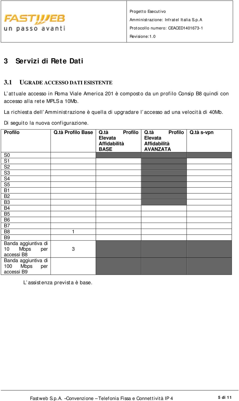 La richiesta dell Amministrazione è quella di upgradare l accesso ad una velocità di 40Mb. Di seguito la nuova configurazione. Profilo Q.tà Profilo Base Q.