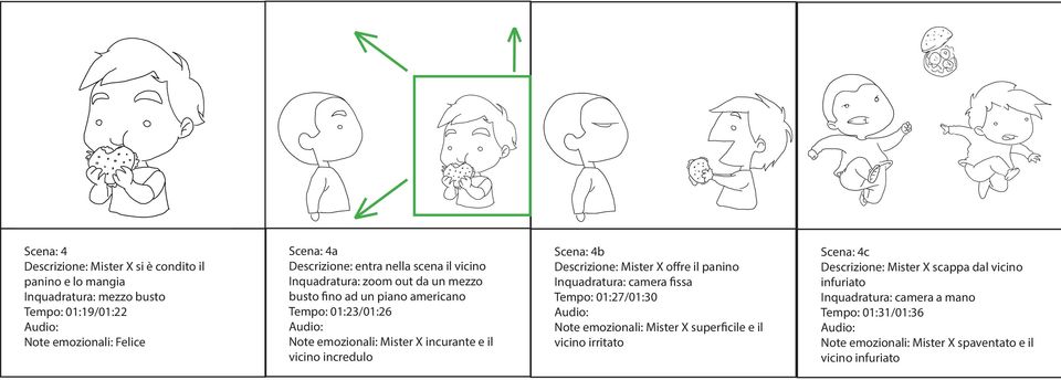 incurante e il vicino incredulo Scena: 4b Descrizione: Mister X offre il panino Tempo: 01:27/01:30 Note emozionali: Mister X superficile e il vicino