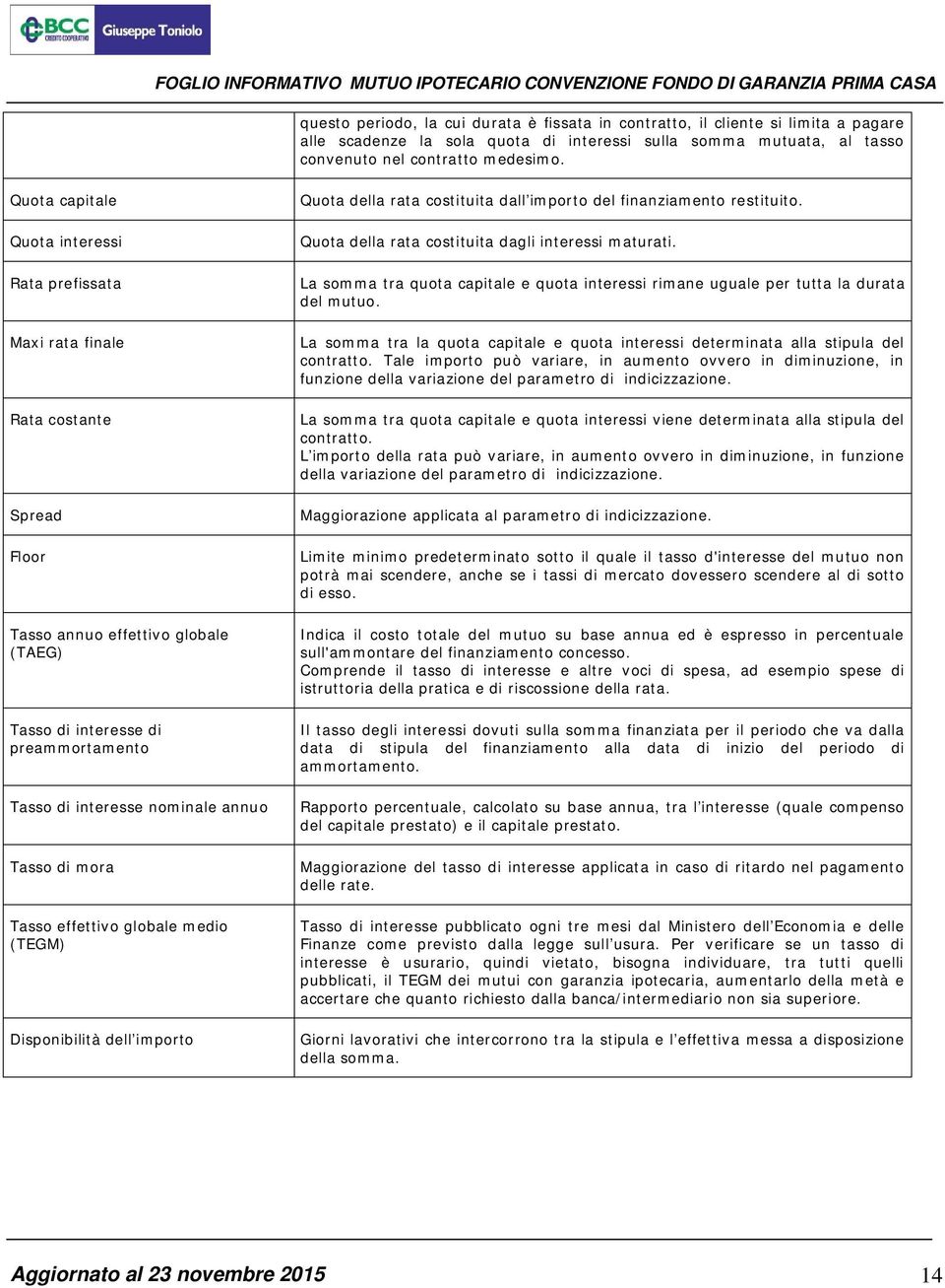 Tasso di mora Tasso effettivo globale medio (TEGM) Disponibilità dell importo Quota della rata costituita dall importo del finanziamento restituito.
