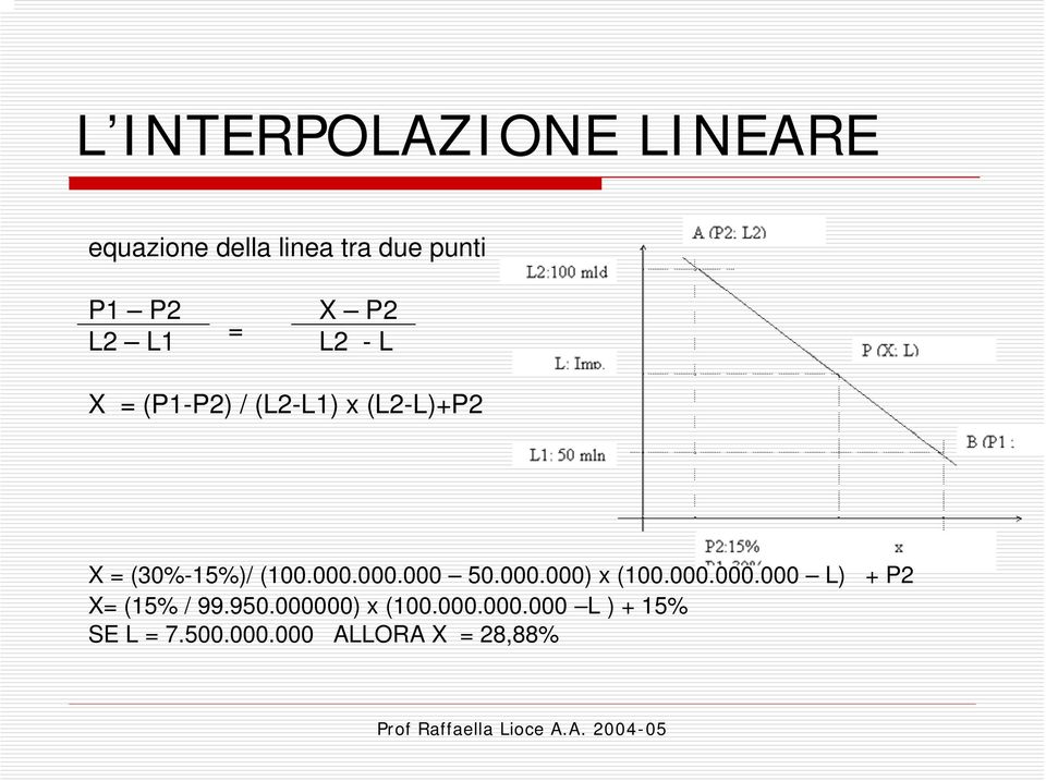 (100.000.000.000 50.000.000) x (100.000.000.000 L) + P2 X= (15% / 99.