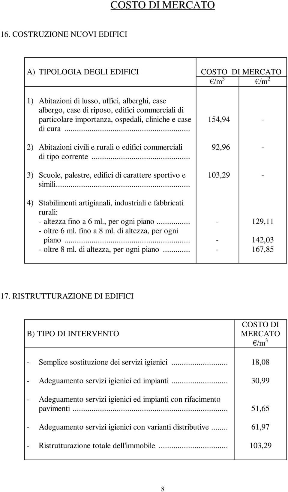 ospedali, cliniche e case di cura... 2) Abitazioni civili e rurali o edifici commerciali di tipo corrente... 3) Scuole, palestre, edifici di carattere sportivo e simili.