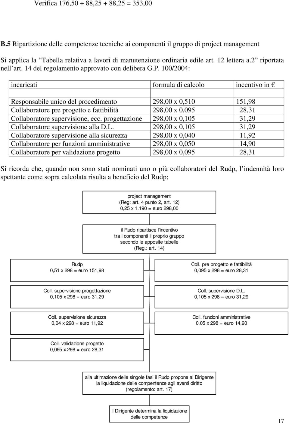 14 del regolamento approvato con delibera G.P.