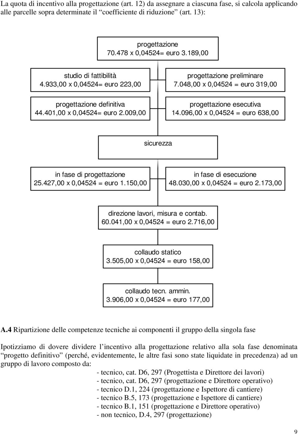 009,00 progettazione esecutiva 14.096,00 x 0,04524 = euro 638,00 sicurezza in fase di progettazione 25.427,00 x 0,04524 = euro 1.150,00 in fase di esecuzione 48.030,00 x 0,04524 = euro 2.