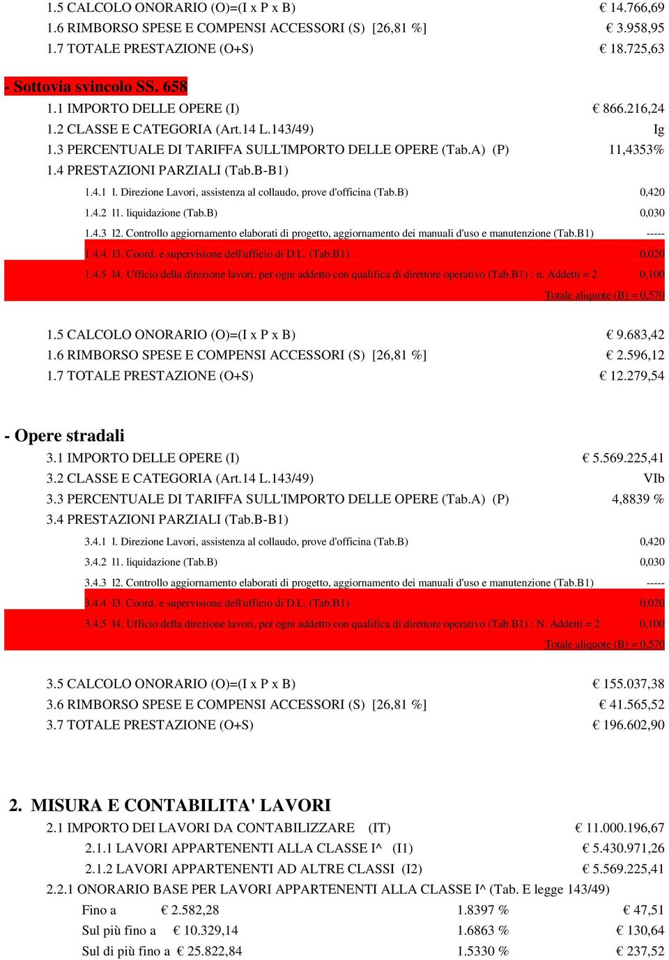 6 RIMBORSO SPESE E COMPENSI ACCESSORI (S) [26,81 %] 2.596,12 1.7 TOTALE PRESTAZIONE (O+S) 12.279,54 - Opere stradali 3.1 IMPORTO DELLE OPERE (I) 5.569.225,41 3.2 CLASSE E CATEGORIA (Art.14 L.