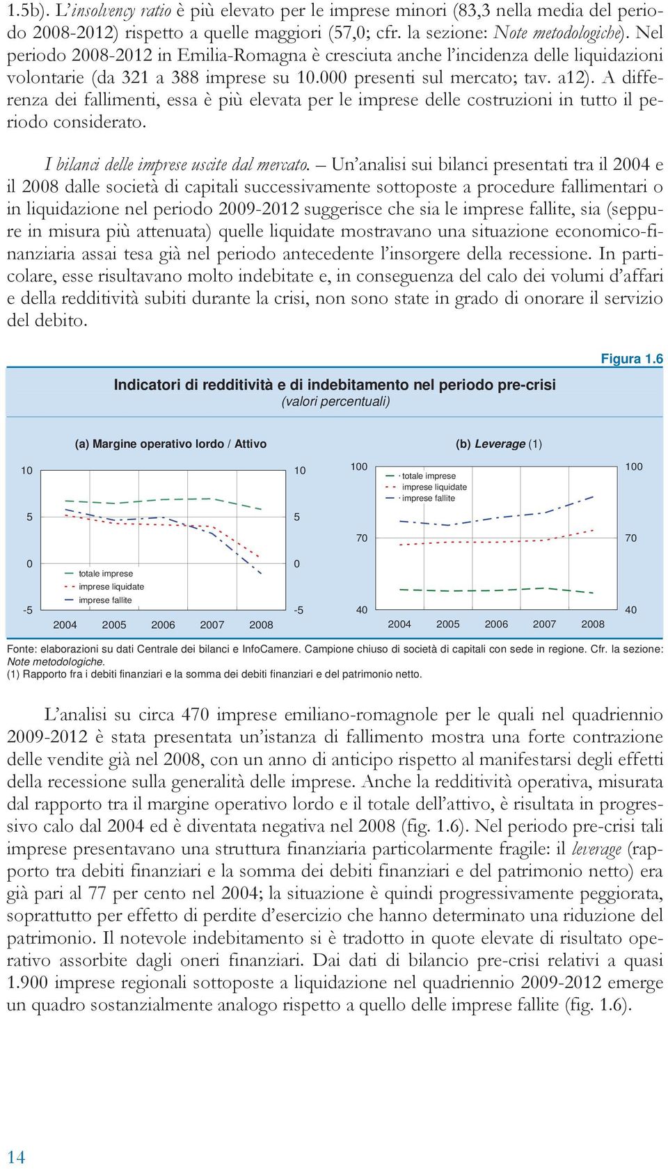 A differenza dei fallimenti, essa è più elevata per le imprese delle costruzioni in tutto il periodo considerato. I bilanci delle imprese uscite dal mercato.