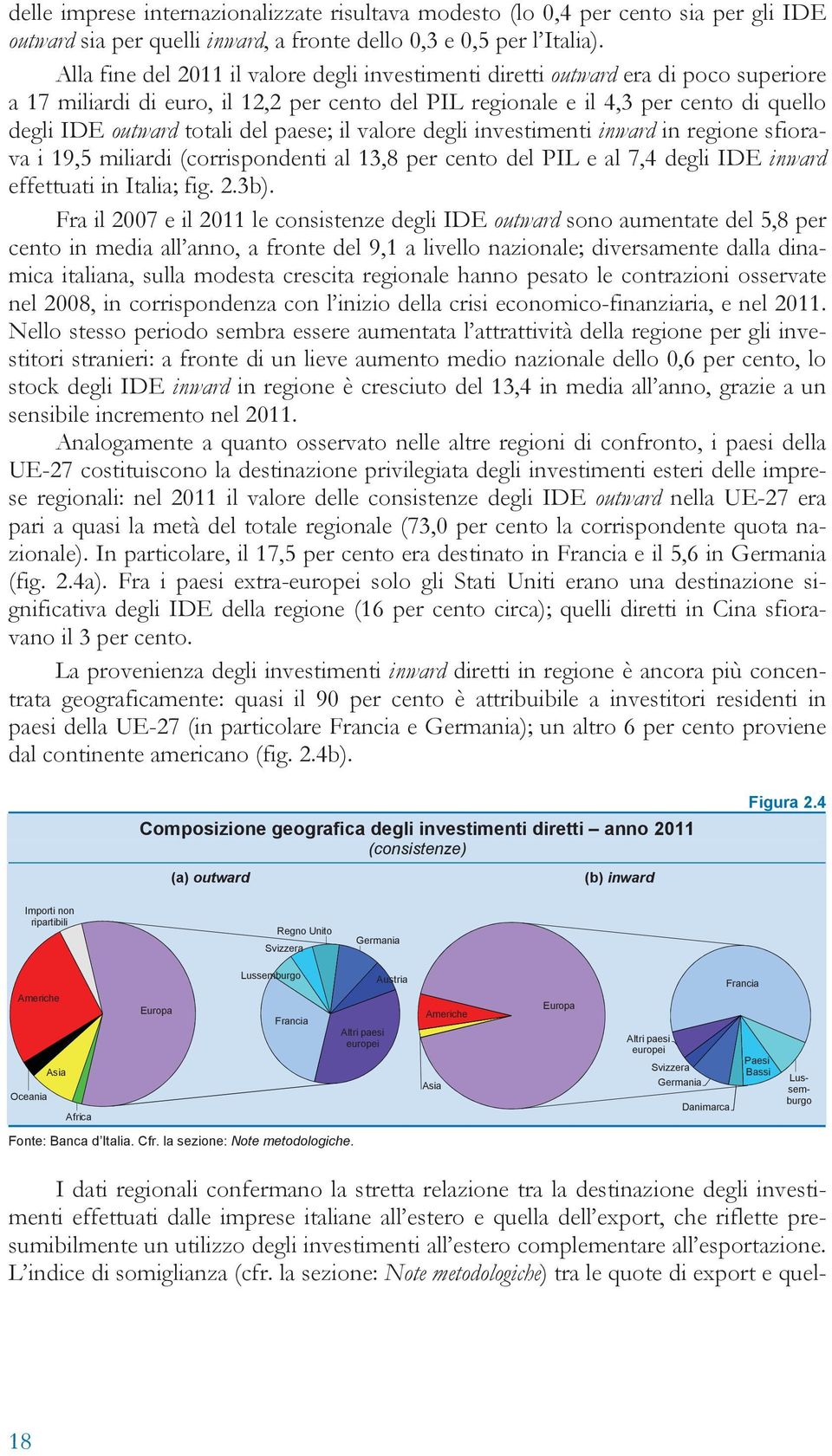 del paese; il valore degli investimenti inward in regione sfiorava i 19,5 miliardi (corrispondenti al 13,8 per cento del PIL e al 7,4 degli IDE inward effettuati in Italia; fig. 2.3b).