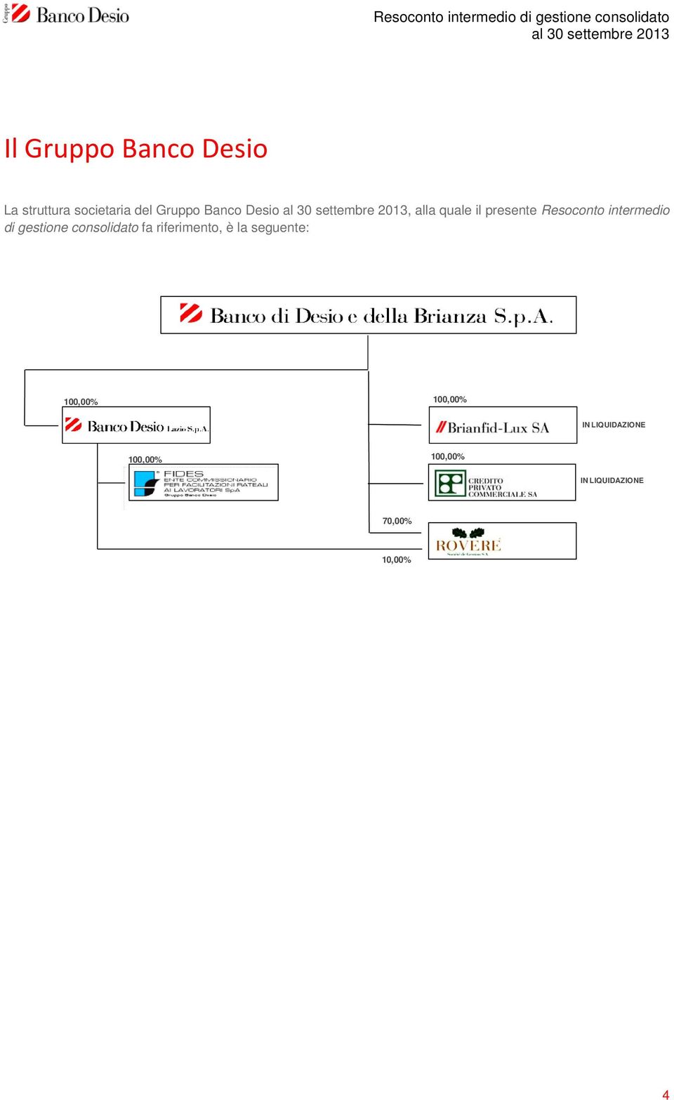 gestione consolidato fa riferimento, è la seguente: 100,00%