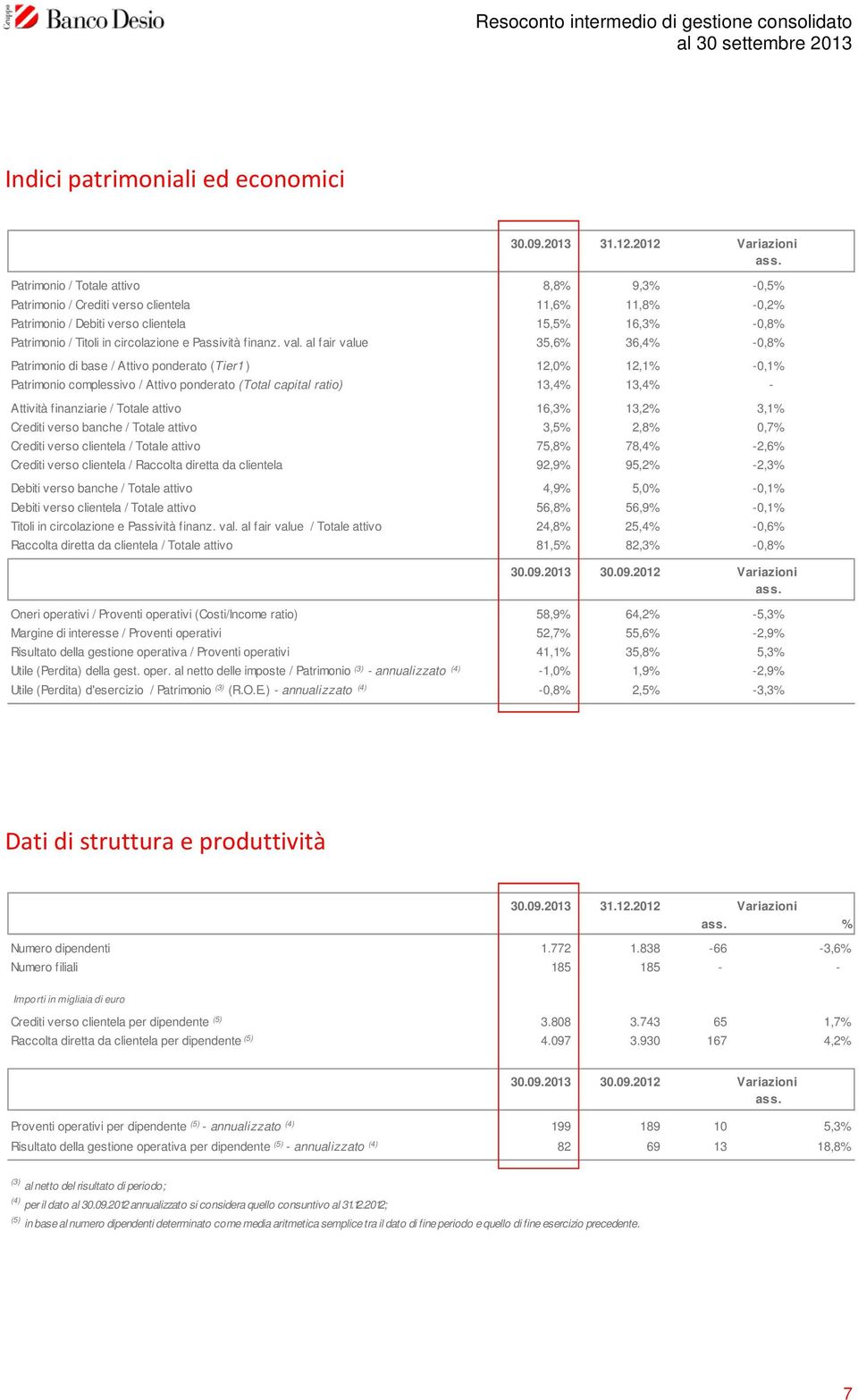 finanz. val.