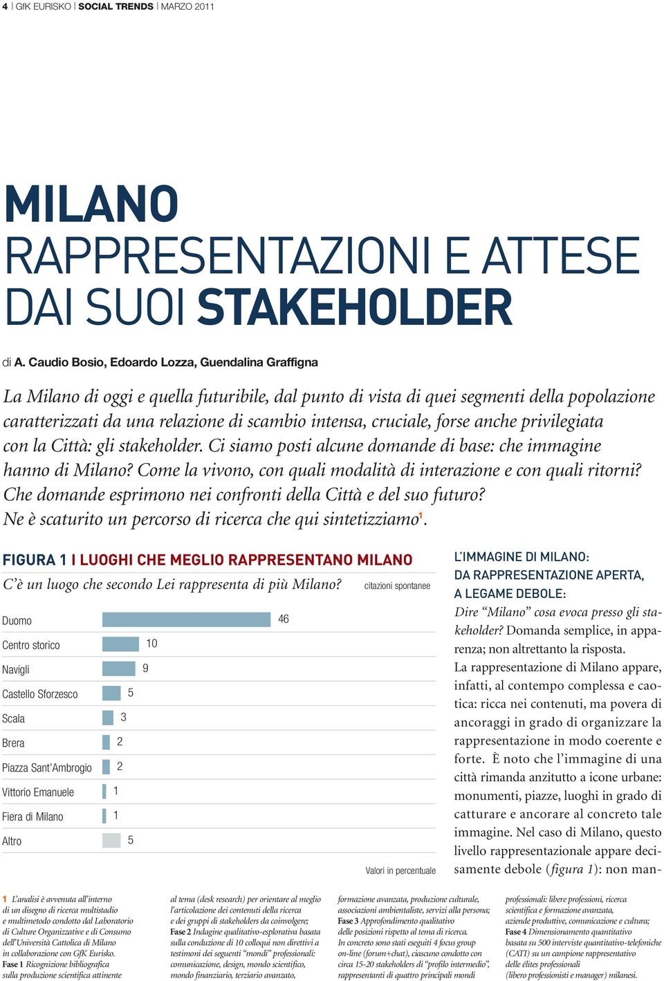 cruciale, forse anche privilegiata con la Città: gli stakeholder. Ci siamo posti alcune domande di base: che immagine hanno di Milano?