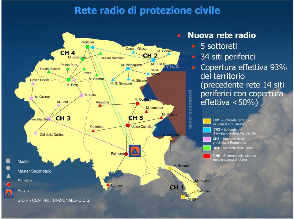 Joannaz Nuova rete radio 5 sottoreti 34 siti periferici Copertura effettiva 93% del territorio (precedente rete 14 siti periferici con copertura effettiva <50%) Forcella Giais CH 3 CH 5 Codroipo