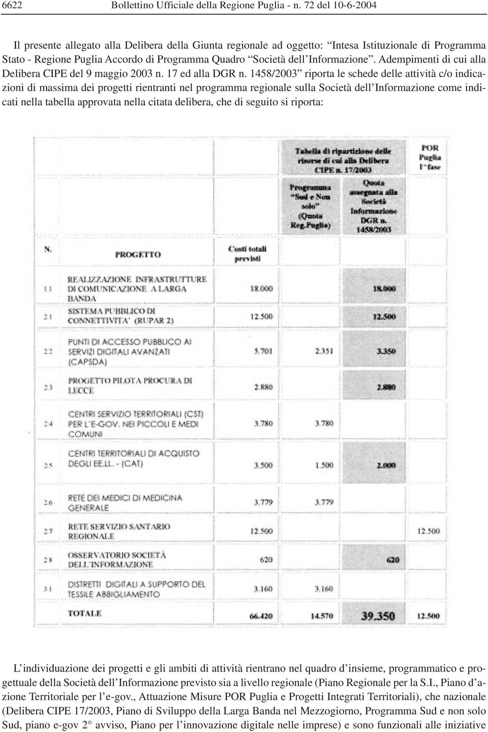 Adempimenti di cui alla Delibera CIPE del 9 maggio 2003 n. 17 ed alla DGR n.