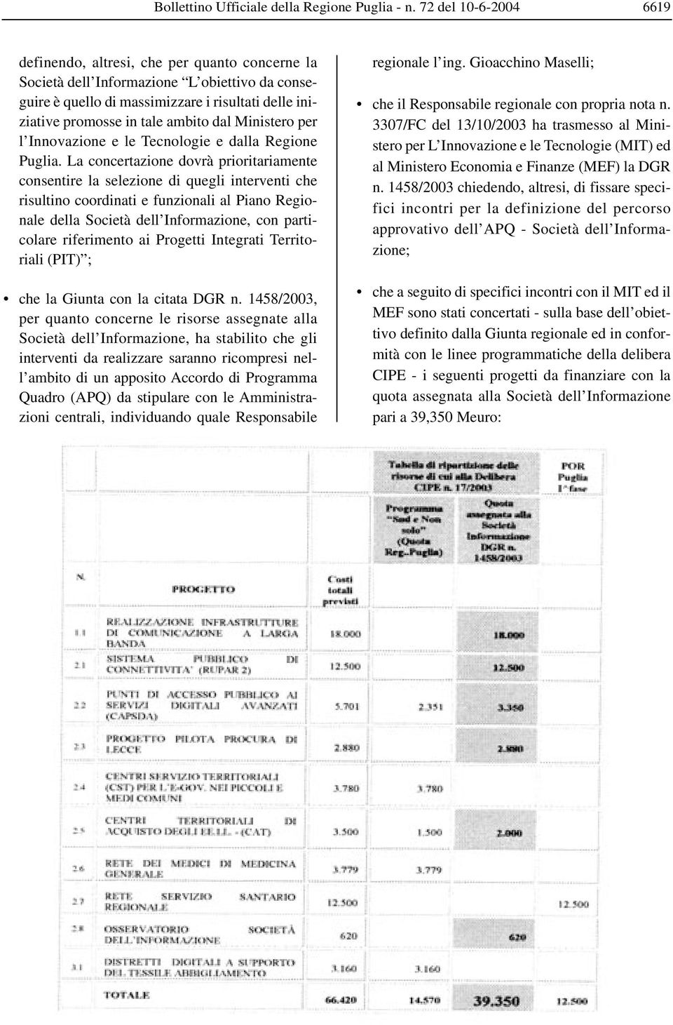 dal Ministero per l Innovazione e le Tecnologie e dalla Regione Puglia.