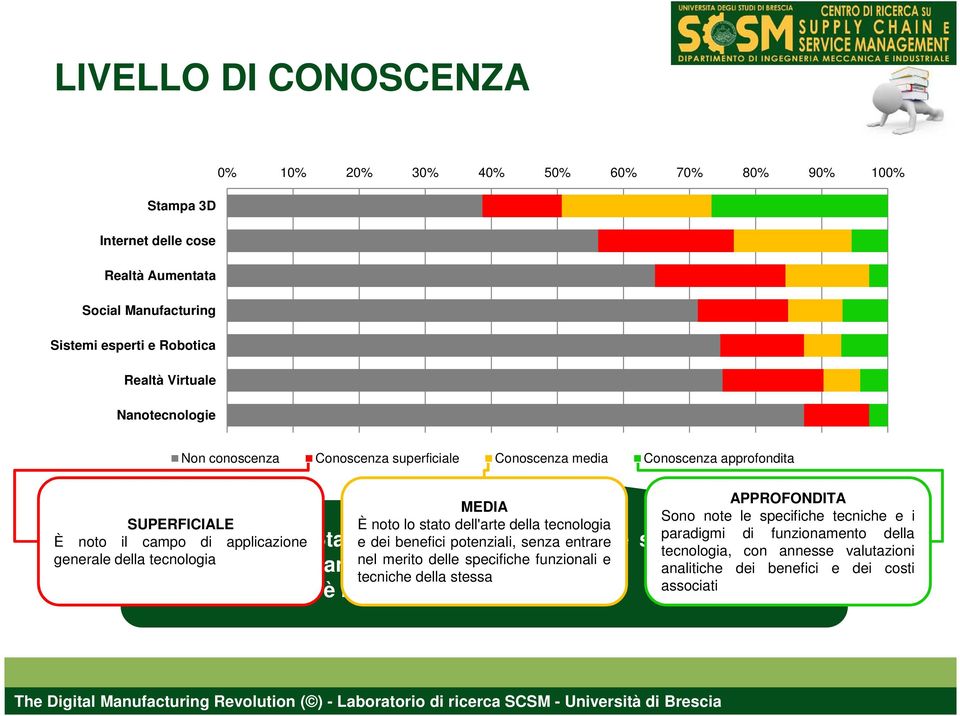 APPROFONDITA Sono note le specifiche tecniche e i paradigmi di funzionamento della Al di là della Stampa e dei benefici 3D, lepotenziali, altre senza tecnologie entrare sono note a meno nel merito