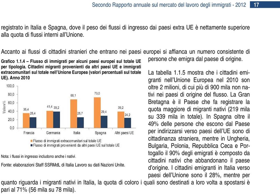 1.4 Flusso di immigrati per alcuni paesi europei sul totale UE per tipologia.