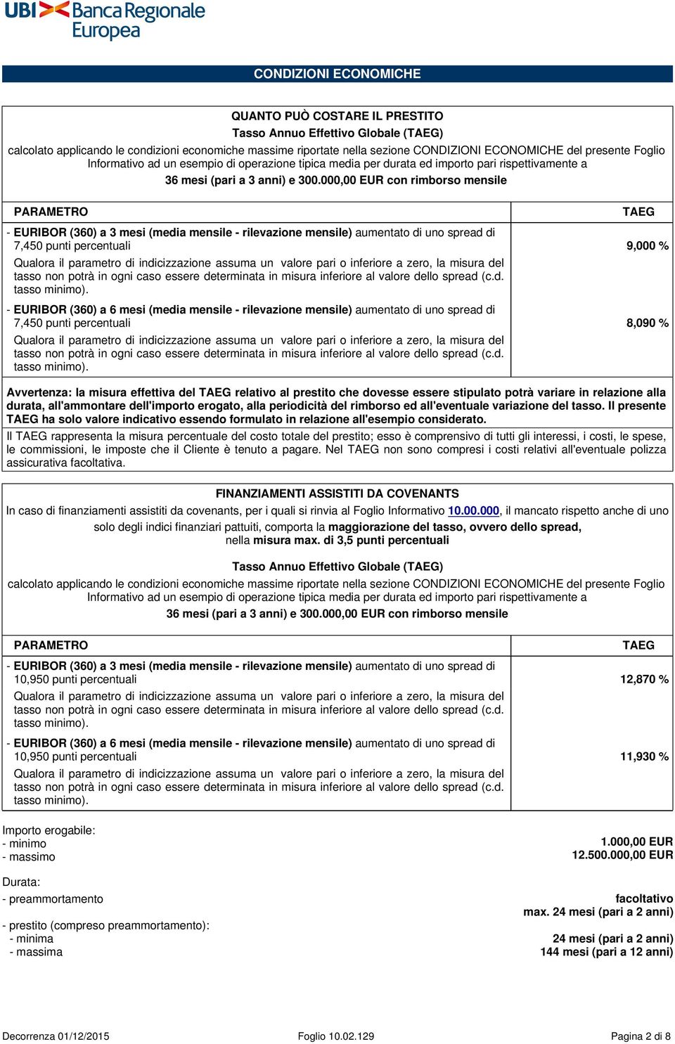 000,00 EUR con rimborso mensile PARAMETRO - EURIBOR (360) a 3 mesi (media mensile - rilevazione mensile) aumentato di uno spread di 7,450 punti percentuali 9,000 % Qualora il parametro di