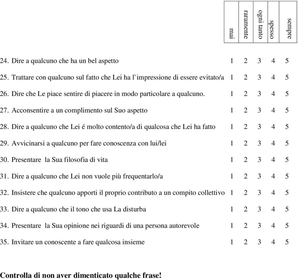 Dire a qualcuno che Lei é molto contento/a di qualcosa che Lei ha fatto 1 2 3 4 5 29. Avvicinarsi a qualcuno per fare conoscenza con lui/lei 1 2 3 4 5 30.