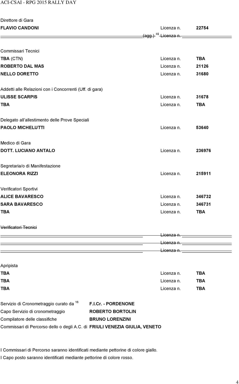 53640 Medico di Gara DOTT. LUCIANO ANTALO Licenza n. 236976 Segretaria/o di Manifestazione ELEONORA RIZZI Licenza n. 215911 Verificatori Sportivi ALICE BAVARESCO Licenza n.